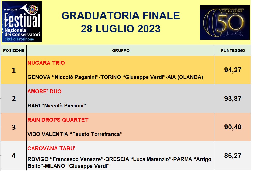 graduatoria finale