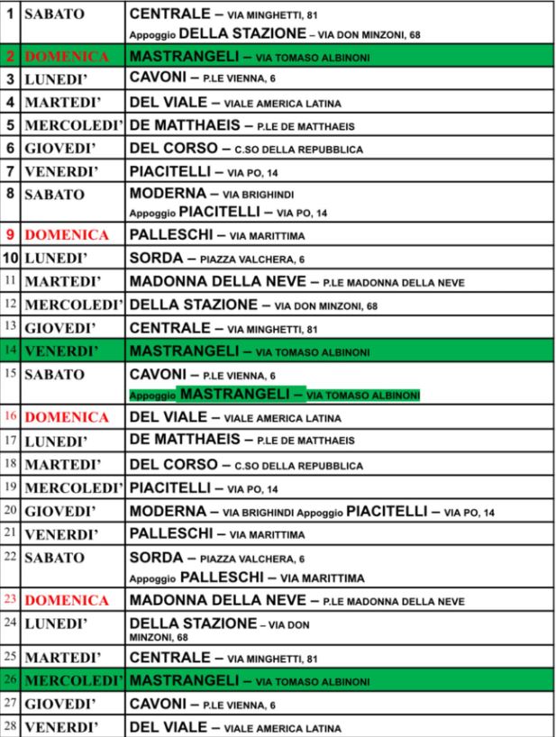 Farmacie Febbraio 2025