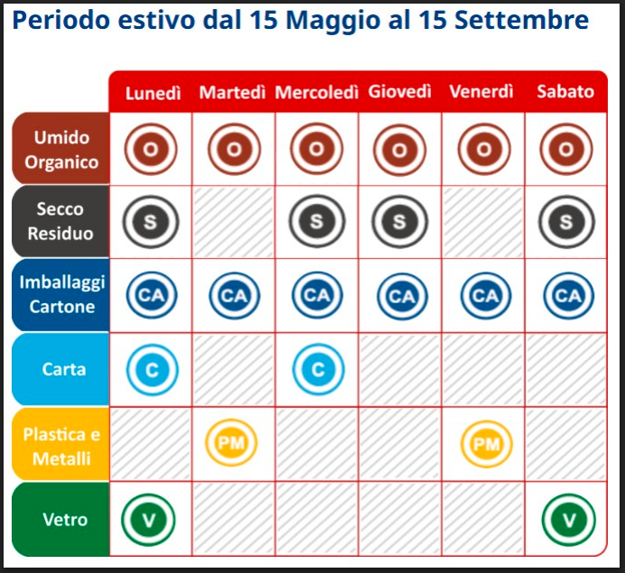 descrizione immagine